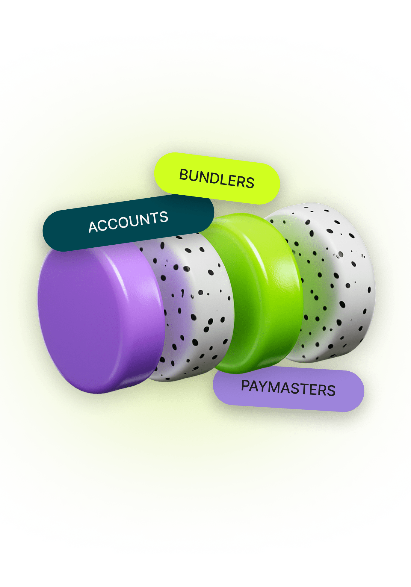 Account architecture